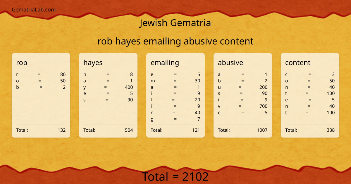 rob hayes emailing abusive content in jewish Gematria